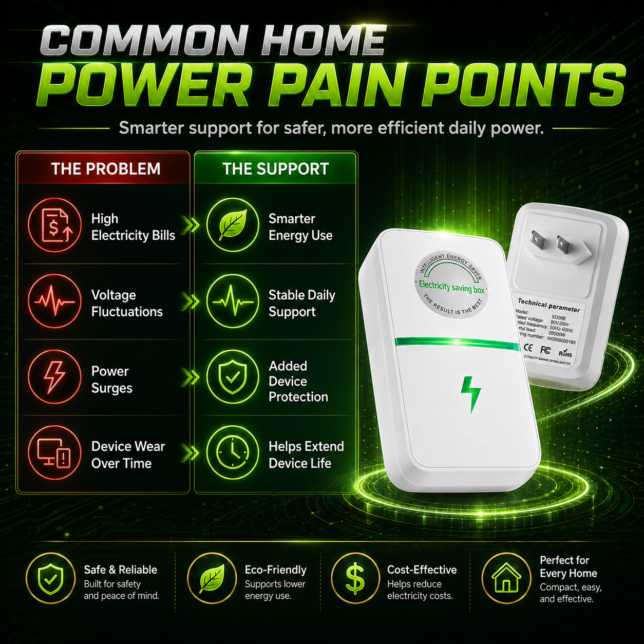 ⚡ Power Factor Saver – Cut bills & protect devices