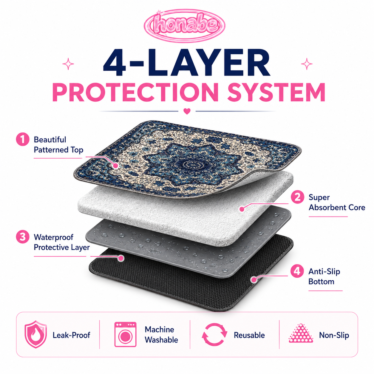 Washable Dog Pee Pads for Cleaner Floors